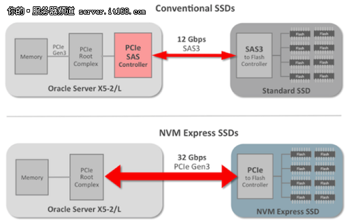 PK˼��UCS �׹���ȫ���Ʒ���(w��)��X5�l(f��)��