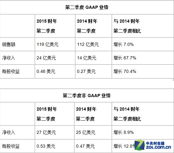 ˼�ƘI(y��)��(j��)���A(y��)�ڣ��ƺ�SDN��(zh��n)�����P(gu��n)�I�� 