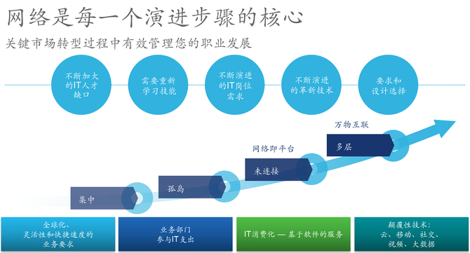 �o�S��(sh��)�ֻ��˲�����˼���Ƴ����J(r��n)�C���